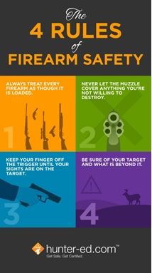 Gun safety