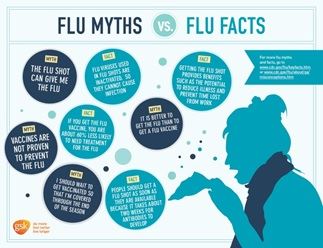 Flu Facts