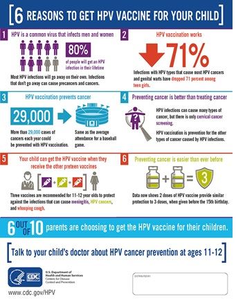 HPV
