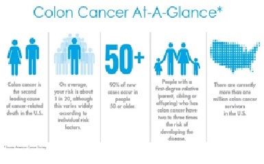 Colon Cancer At A Glance