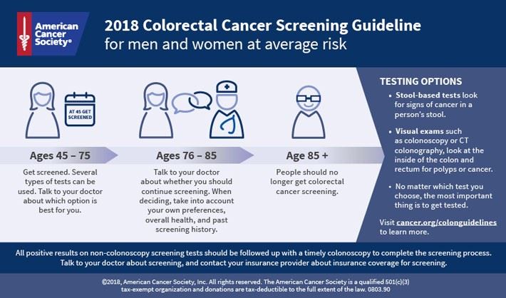 colon cancer screening info graphic