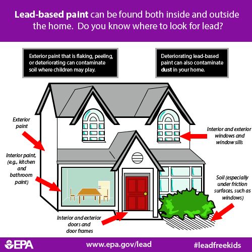 lead safe kids