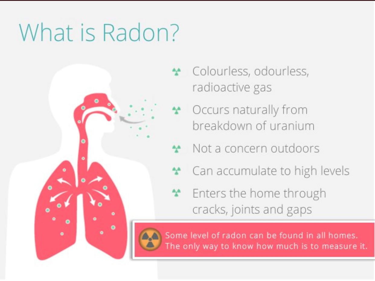 what is radon