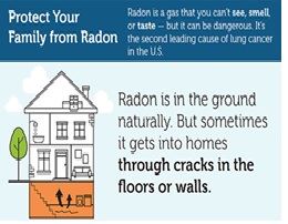 radon